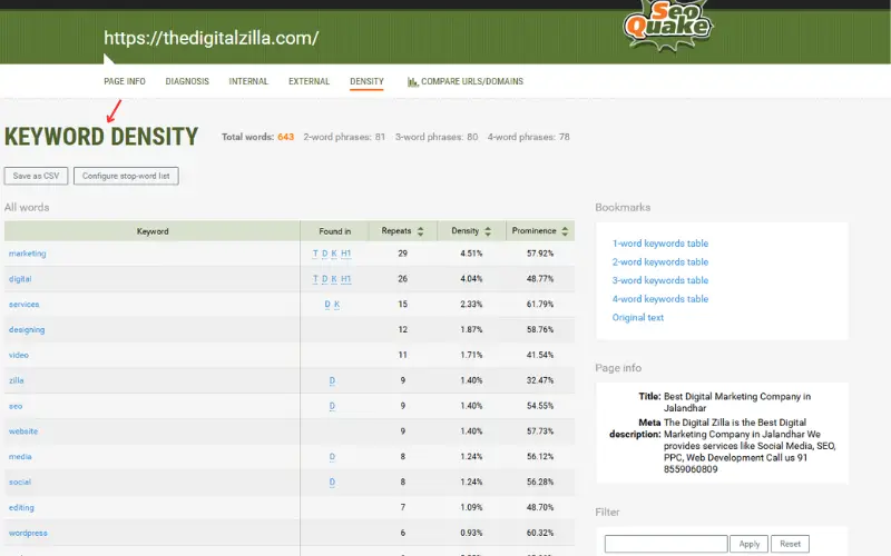 SEOquake keyword density report screenshot showing repeated keywords, phrases, and their prominence—helps identify frequency, density percentages, and content focus for better SEO optimization.